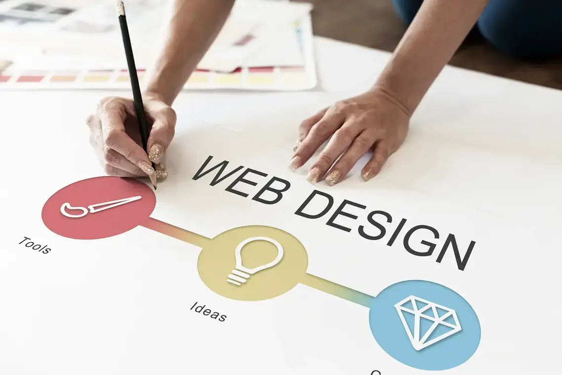 Mani che disegnano su un foglio bianco con schema concettuale del web design, icone colorate di strumenti, idee e qualità